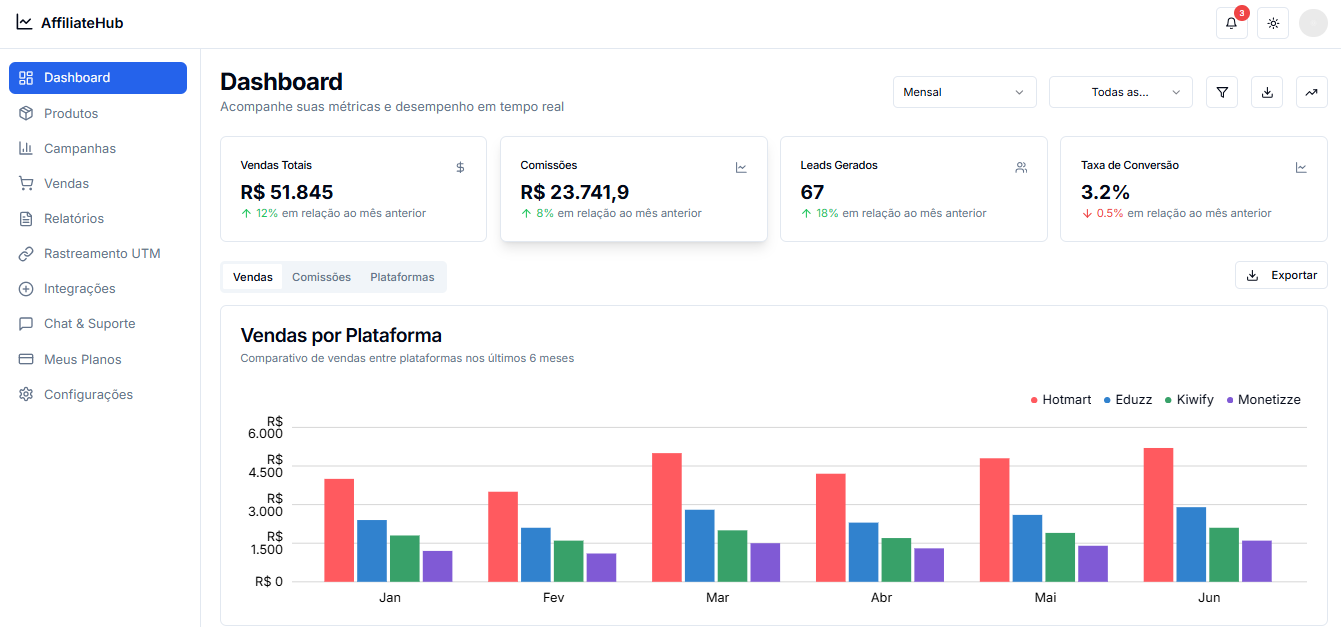 AffiliateHub Dashboard