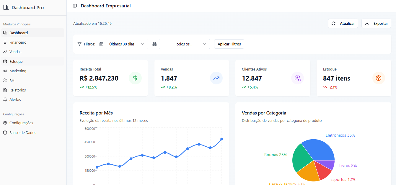 Dashboard Pro